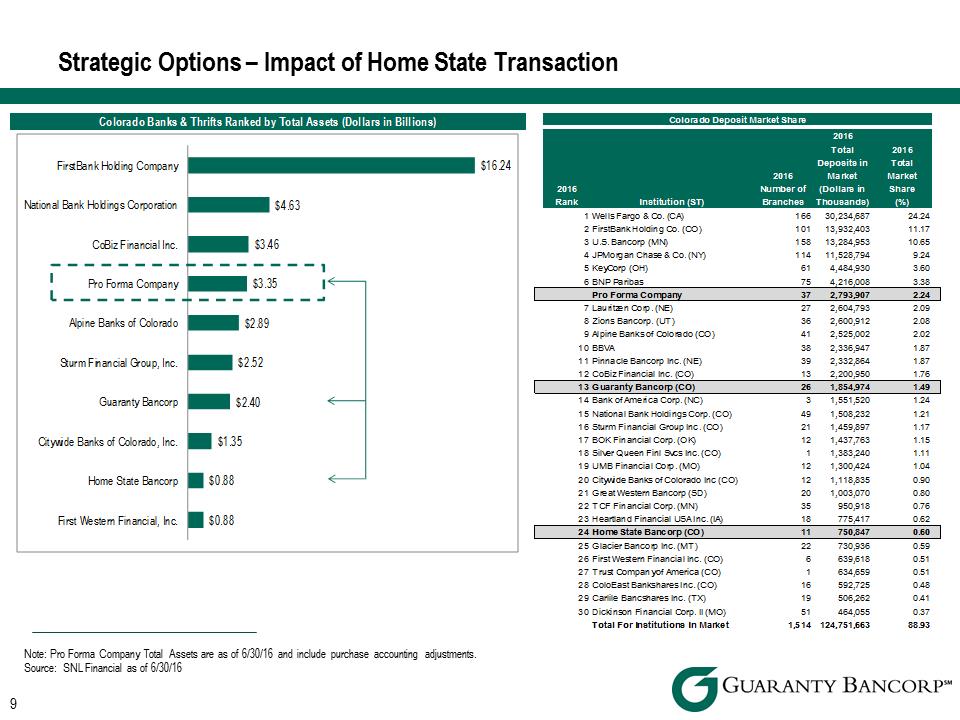 R:\Downtown\Accounting\CORPFS\2016\Investor Presentation\Q4 2016\Q4 2016 Investor Presentation v4\Slide9.PNG