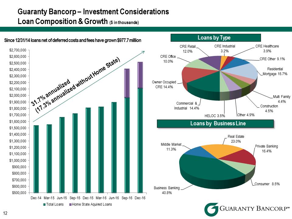 R:\Downtown\Accounting\CORPFS\2016\Investor Presentation\Q4 2016\Q4 2016 Investor Presentation v4\Slide12.PNG