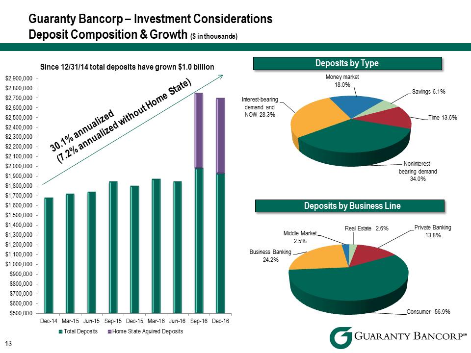 R:\Downtown\Accounting\CORPFS\2016\Investor Presentation\Q4 2016\Q4 2016 Investor Presentation v4\Slide13.PNG