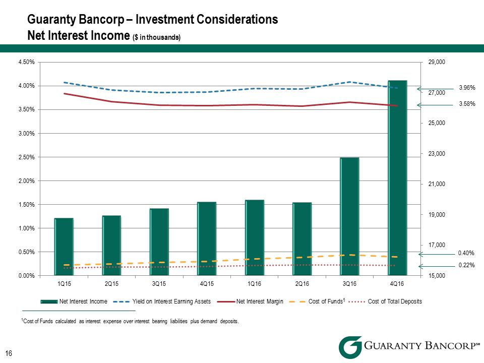 R:\Downtown\Accounting\CORPFS\2016\Investor Presentation\Q4 2016\Q4 2016 Investor Presentation v4\Slide16.PNG