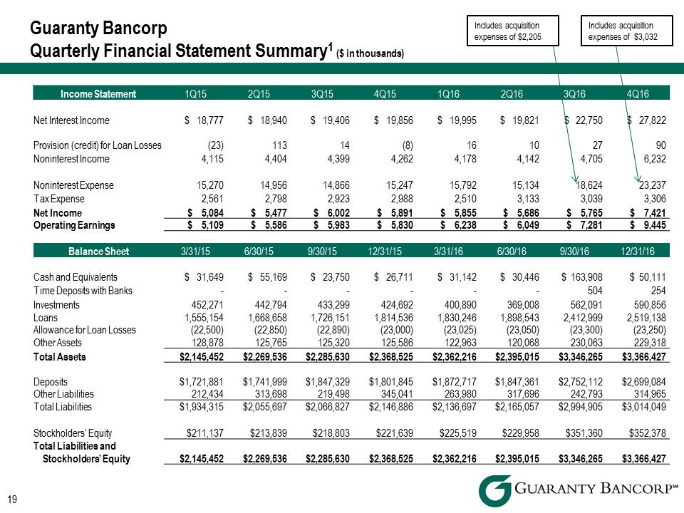 R:\Downtown\Accounting\CORPFS\2016\Investor Presentation\Q4 2016\Q4 2016 Investor Presentation v4\Slide19.PNG