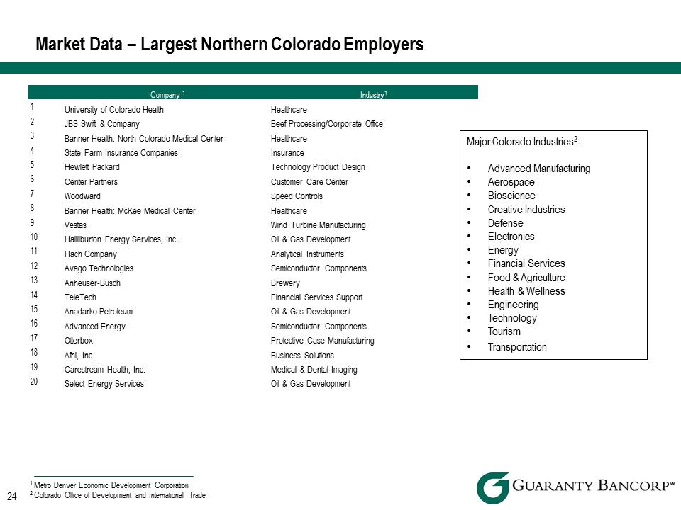 R:\Downtown\Accounting\CORPFS\2016\Investor Presentation\Q4 2016\Q4 2016 Investor Presentation v4\Slide24.PNG