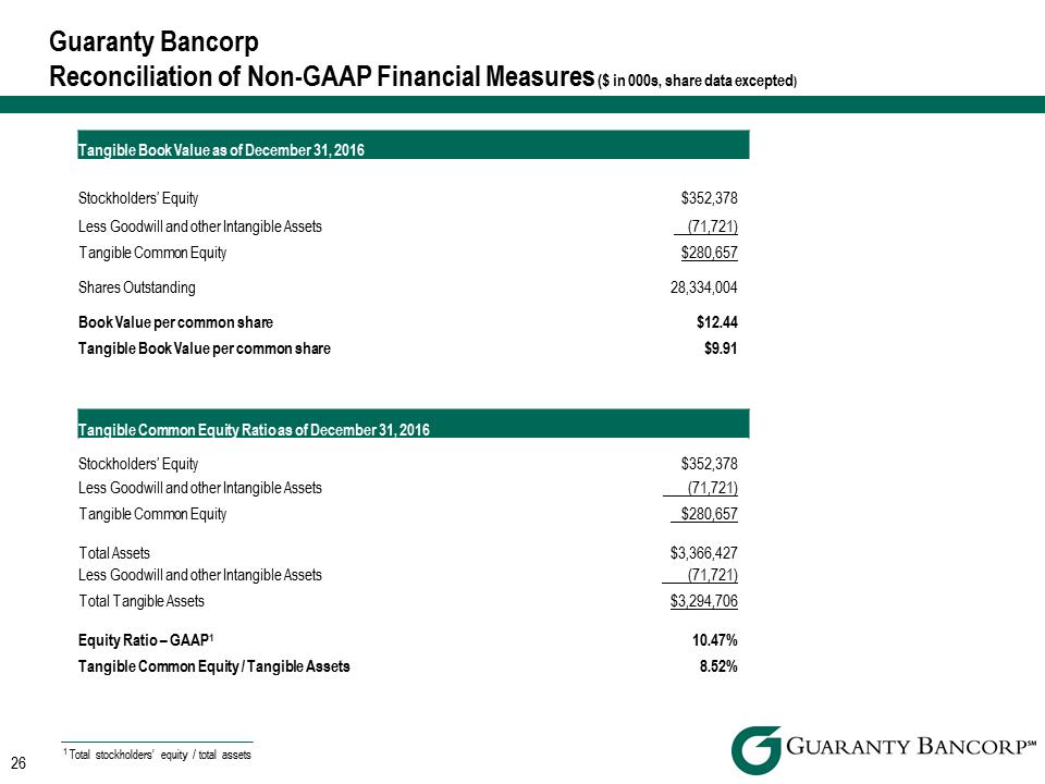 R:\Downtown\Accounting\CORPFS\2016\Investor Presentation\Q4 2016\Q4 2016 Investor Presentation v4\Slide26.PNG