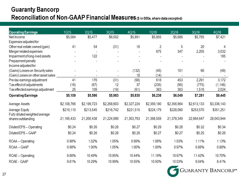 R:\Downtown\Accounting\CORPFS\2016\Investor Presentation\Q4 2016\Q4 2016 Investor Presentation v4\Slide27.PNG