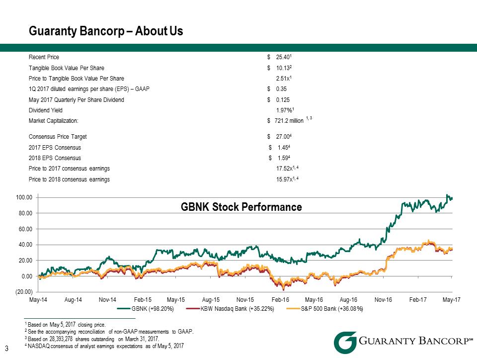 \\DTS08\Restricted\Downtown\Accounting\CORPFS\2017\Investor Presentations\Q1 2017\Q1 2017 Investor Presentation v5\Slide3.PNG