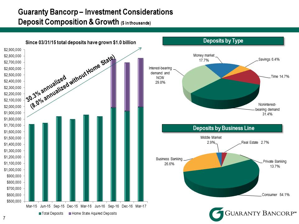 \\DTS08\Restricted\Downtown\Accounting\CORPFS\2017\Investor Presentations\Q1 2017\Q1 2017 Investor Presentation v5\Slide7.PNG