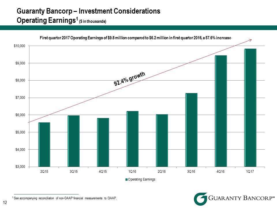 \\DTS08\Restricted\Downtown\Accounting\CORPFS\2017\Investor Presentations\Q1 2017\Q1 2017 Investor Presentation v5\Slide12.PNG