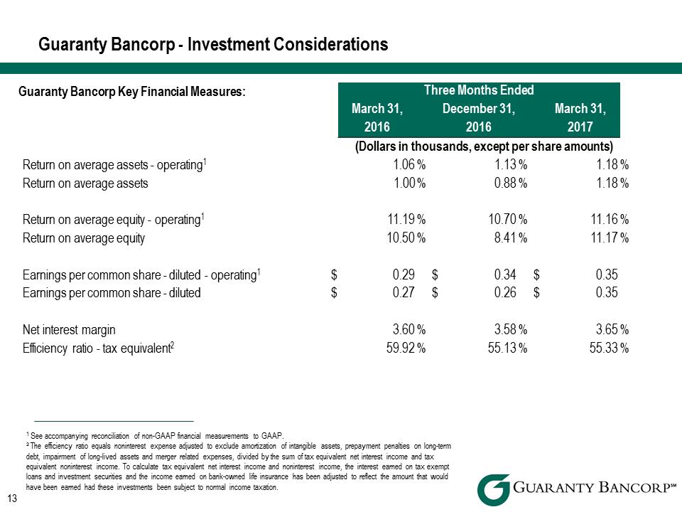 \\DTS08\Restricted\Downtown\Accounting\CORPFS\2017\Investor Presentations\Q1 2017\Q1 2017 Investor Presentation v5\Slide13.PNG