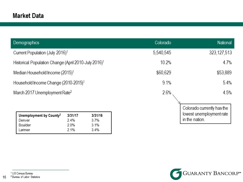 \\DTS08\Restricted\Downtown\Accounting\CORPFS\2017\Investor Presentations\Q1 2017\Q1 2017 Investor Presentation v5\Slide16.PNG