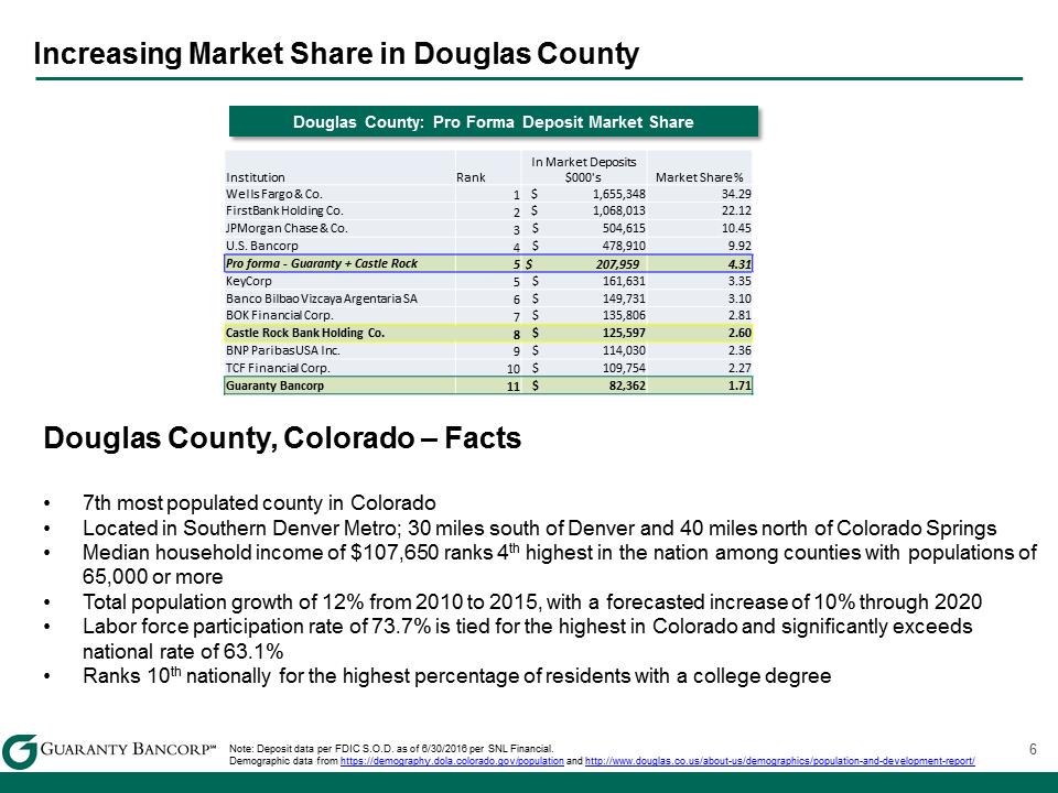 R:\Downtown\Accounting\CORPFS\2017\Investor Presentations\Merger 7.18.2017\files for Crossfire\Slide6.PNG