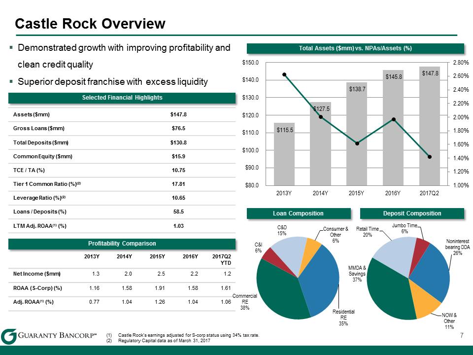 R:\Downtown\Accounting\CORPFS\2017\Investor Presentations\Merger 7.18.2017\files for Crossfire\Slide7.PNG