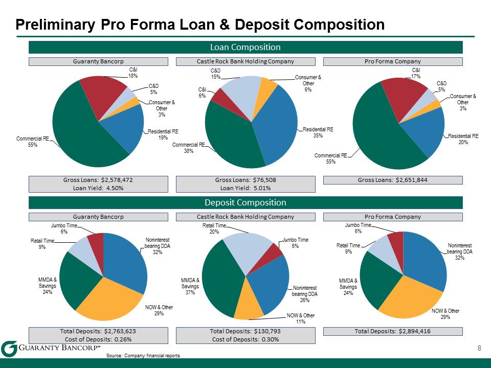 R:\Downtown\Accounting\CORPFS\2017\Investor Presentations\Merger 7.18.2017\files for Crossfire\Slide8.PNG