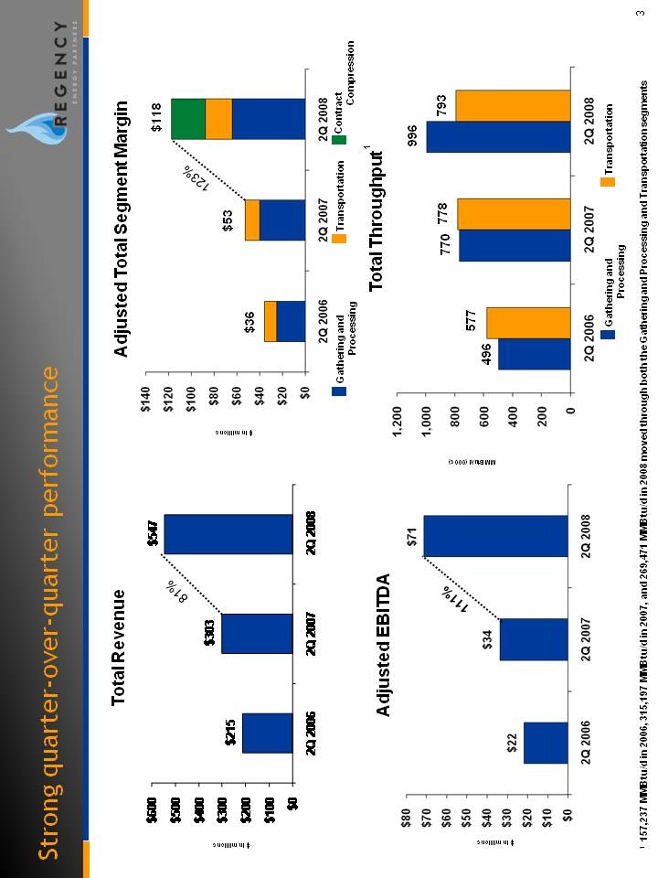 Slide 3 - Quarter Performance Comparison