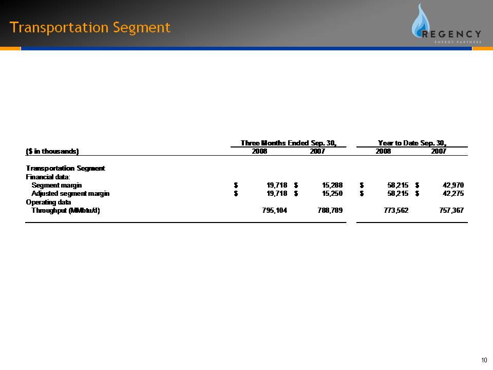 Transportation Segment