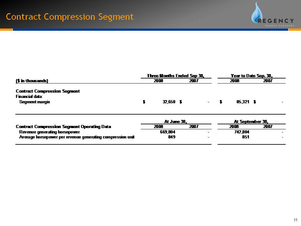 Contract Compression Segment