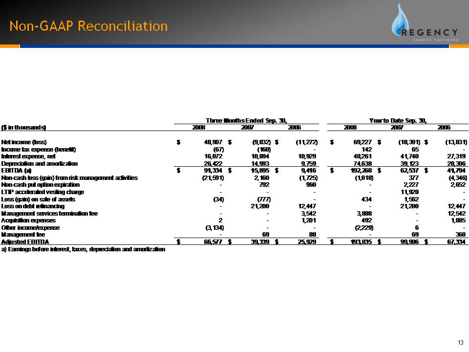 Net Income to Adjusted EBITDA