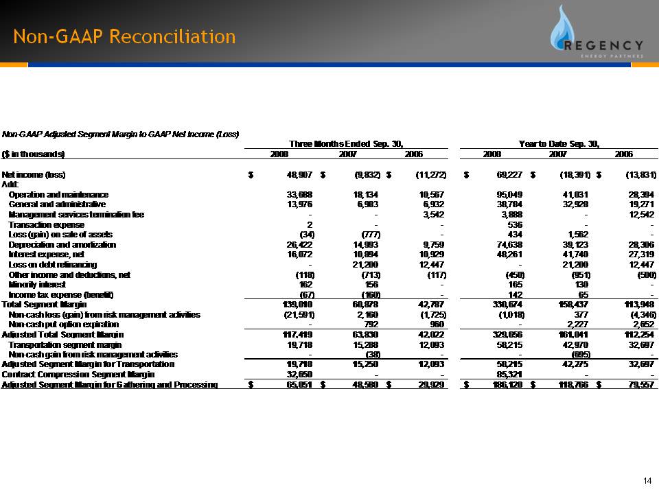 Net Income to Total Segment Margin