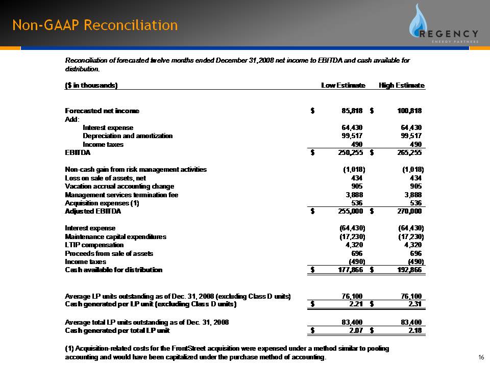 Forecasted Net Income to Forecasted Cash Available for Distribution