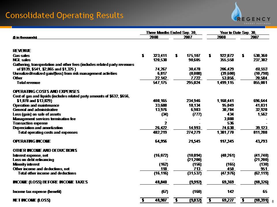 Operating Results