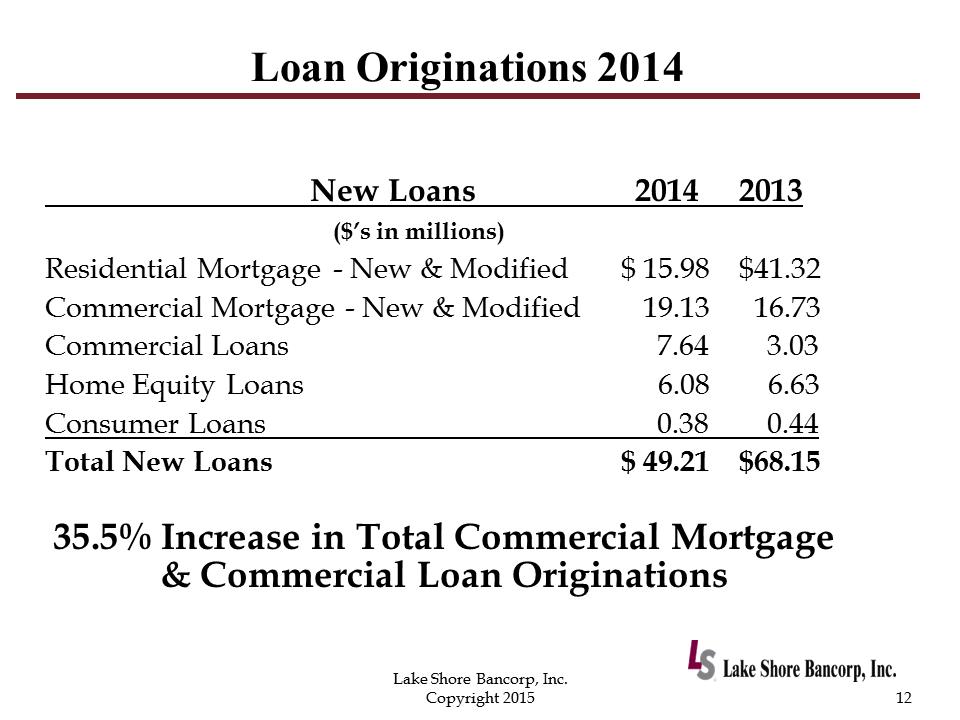 C:\Users\schiavones\Desktop\8K Annual Meeting\2015 Annual Shareholders Meeting with financials - Draft 7\Slide12.PNG