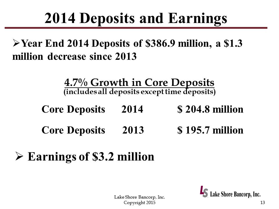 C:\Users\schiavones\Desktop\8K Annual Meeting\2015 Annual Shareholders Meeting with financials - Draft 7\Slide13.PNG