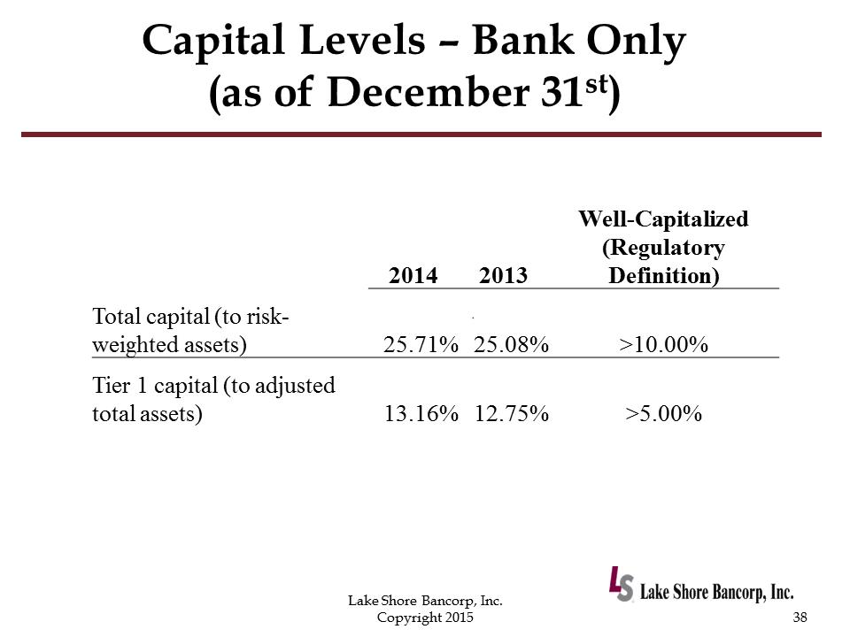 C:\Users\schiavones\Desktop\8K Annual Meeting\2015 Annual Shareholders Meeting with financials - Draft 7\Slide38.PNG