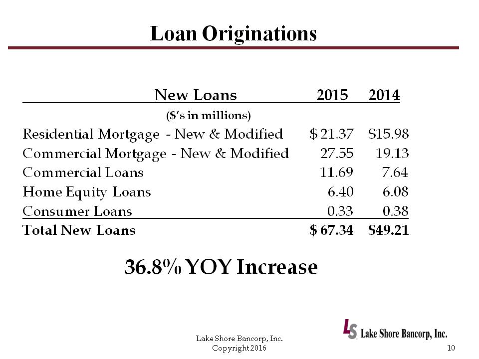 C:\Users\schiavones\Desktop\PP\2016 Annual Shareholders Meeting with financials - draft 6a\Slide10.PNG