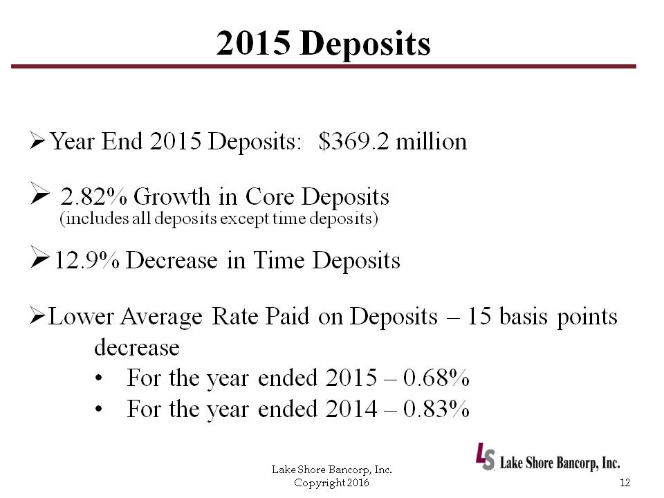 C:\Users\schiavones\Desktop\PP\2016 Annual Shareholders Meeting with financials - draft 6a\Slide12.PNG