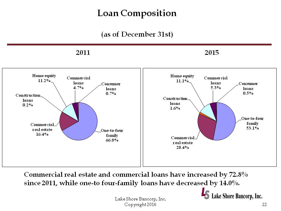 C:\Users\schiavones\Desktop\PP\2016 Annual Shareholders Meeting with financials - draft 6a\Slide22.PNG