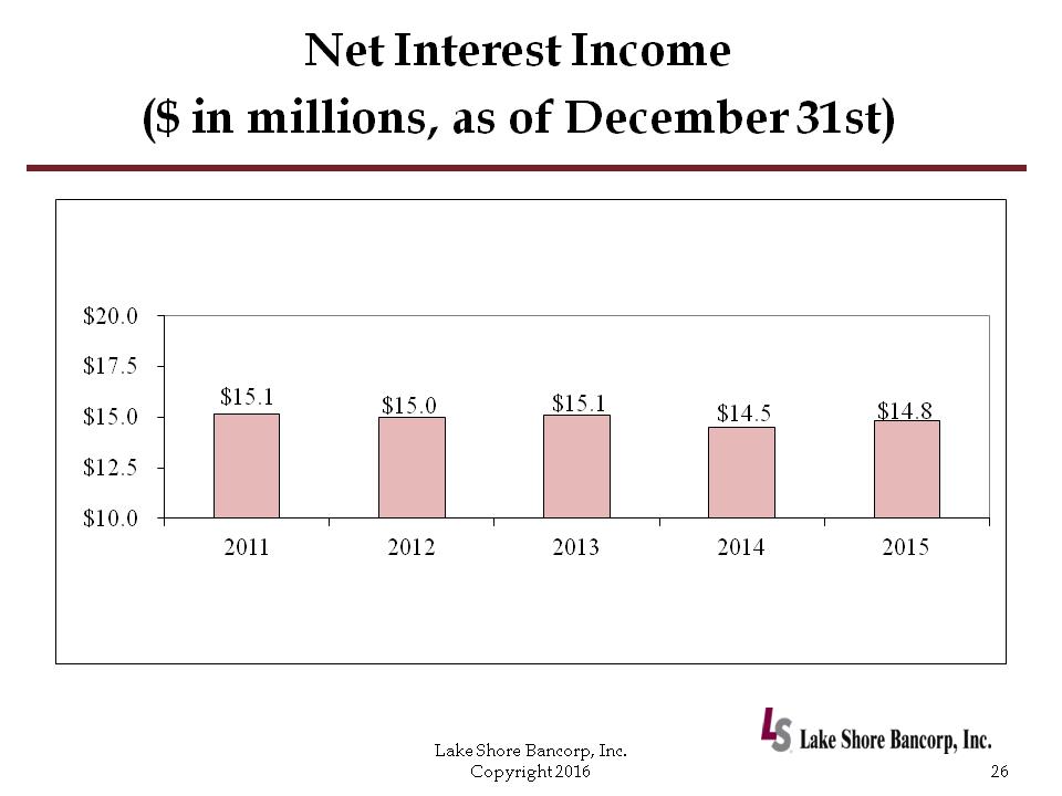 C:\Users\schiavones\Desktop\PP\2016 Annual Shareholders Meeting with financials - draft 6a\Slide26.PNG