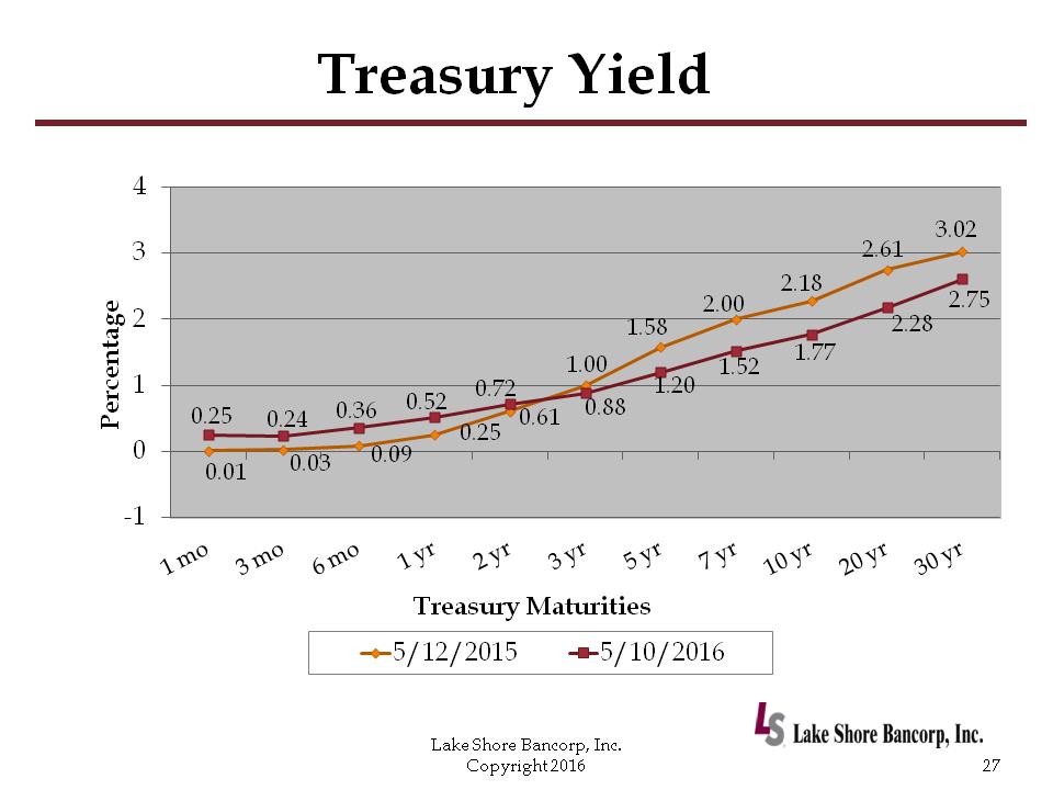 C:\Users\schiavones\Desktop\PP\2016 Annual Shareholders Meeting with financials - draft 6a\Slide27.PNG