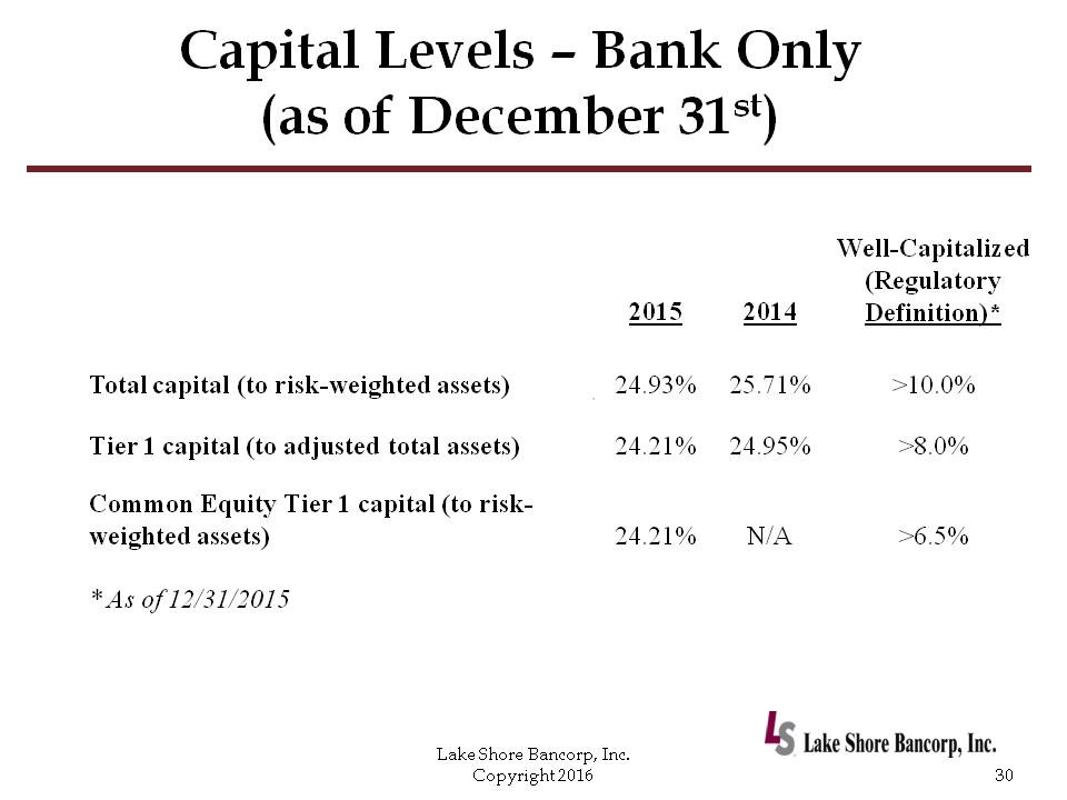 C:\Users\schiavones\Desktop\PP\2016 Annual Shareholders Meeting with financials - draft 6a\Slide30.PNG