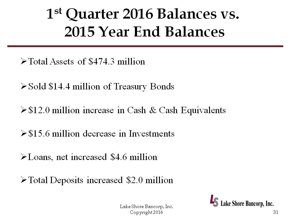 C:\Users\schiavones\Desktop\PP\2016 Annual Shareholders Meeting with financials - draft 6a\Slide31.PNG