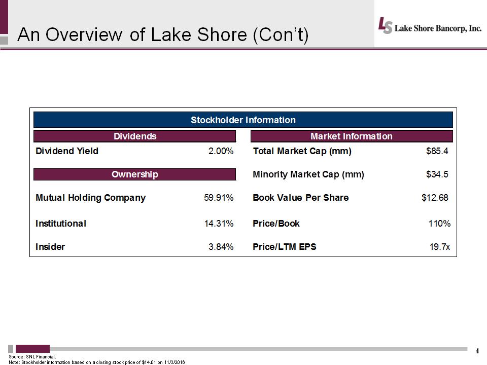 C:\Users\schiavones\Desktop\IP\LSBK 2016 Investor Presentation\Slide4.PNG