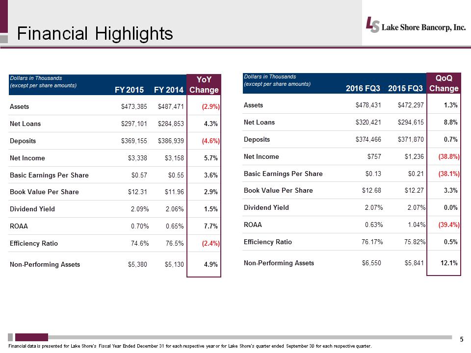 C:\Users\schiavones\Desktop\IP\LSBK 2016 Investor Presentation\Slide5.PNG