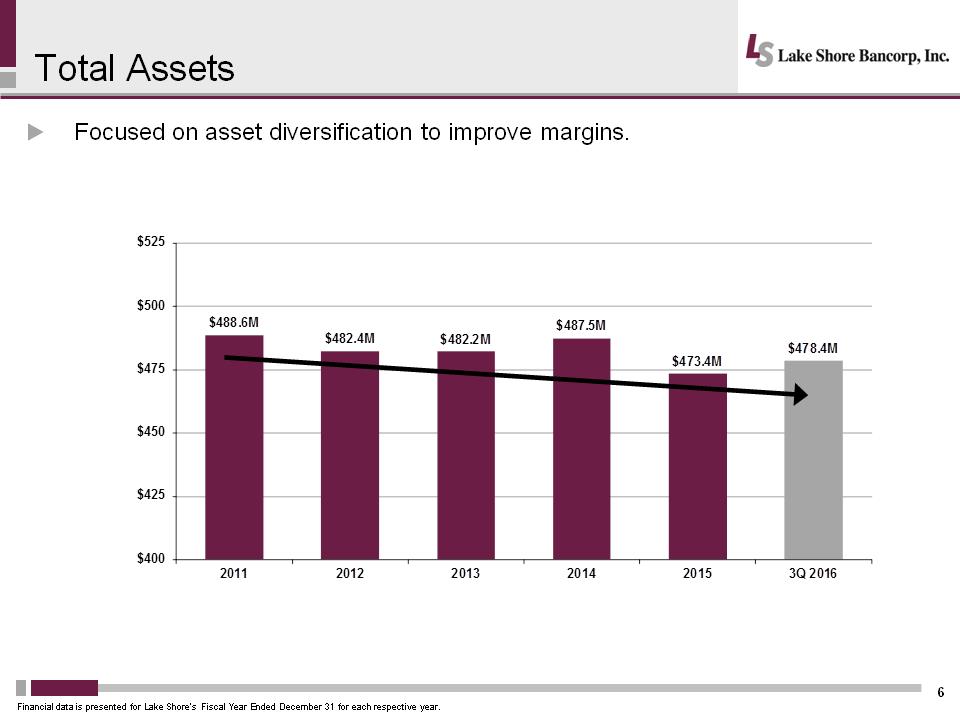 C:\Users\schiavones\Desktop\IP\LSBK 2016 Investor Presentation\Slide6.PNG