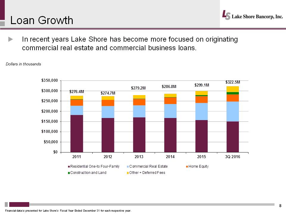 C:\Users\schiavones\Desktop\IP\LSBK 2016 Investor Presentation\Slide8.PNG