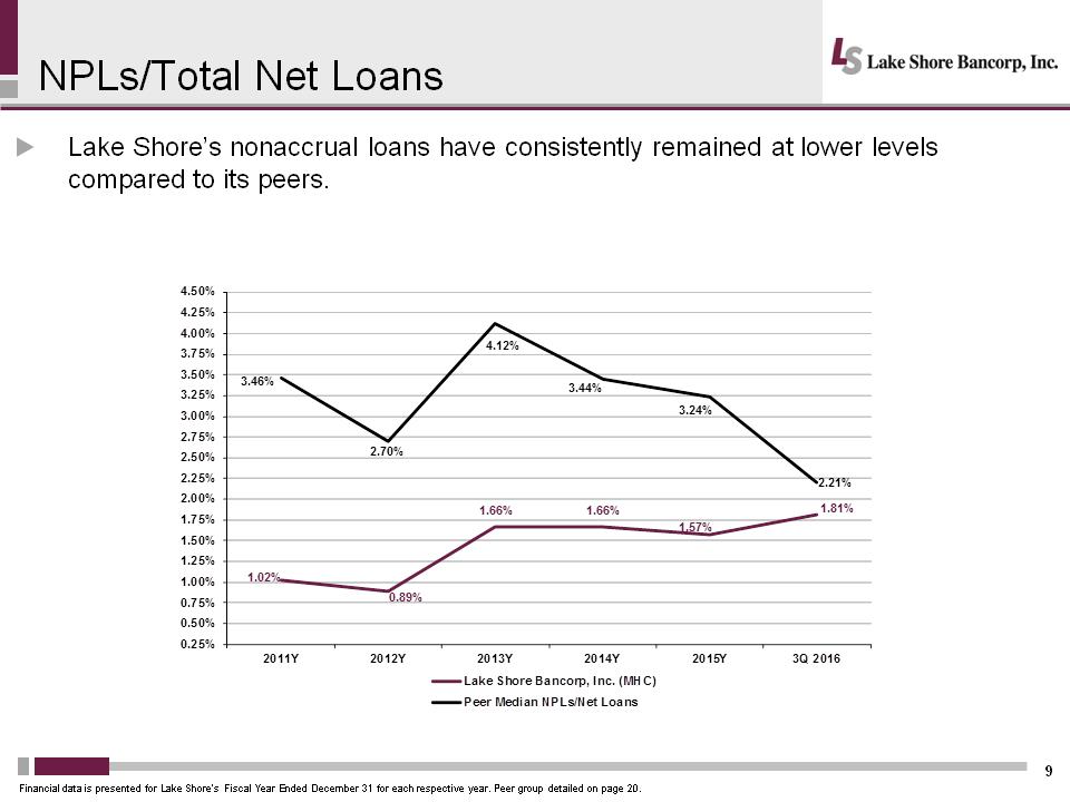 C:\Users\schiavones\Desktop\IP\LSBK 2016 Investor Presentation\Slide9.PNG