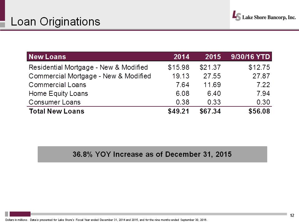 C:\Users\schiavones\Desktop\IP\LSBK 2016 Investor Presentation\Slide12.PNG