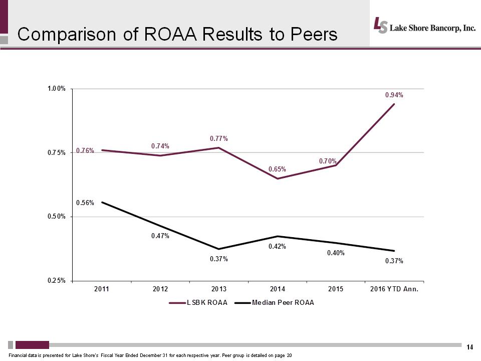 C:\Users\schiavones\Desktop\IP\LSBK 2016 Investor Presentation\Slide14.PNG