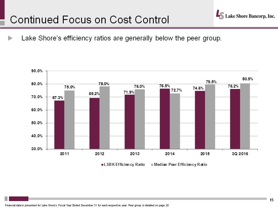 C:\Users\schiavones\Desktop\IP\LSBK 2016 Investor Presentation\Slide15.PNG