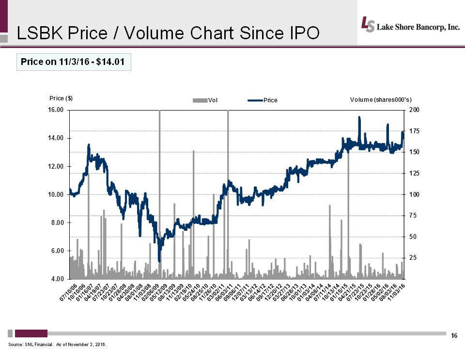 C:\Users\schiavones\Desktop\IP\LSBK 2016 Investor Presentation\Slide16.PNG