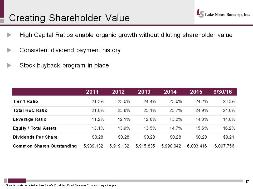 C:\Users\schiavones\Desktop\IP\LSBK 2016 Investor Presentation\Slide17.PNG