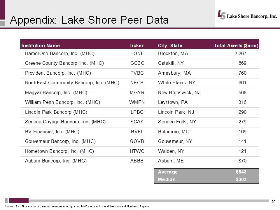 C:\Users\schiavones\Desktop\IP\LSBK 2016 Investor Presentation\Slide20.PNG