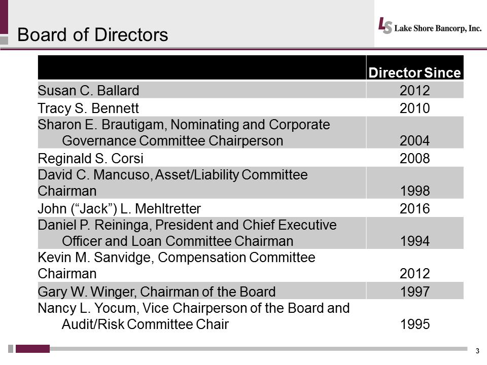 I:\Accounting\10 Q's and K's\2016\10 K\Annual Meeting\Meeting Presentation\Slides\Lakeshore 2017 Annual Mtg Presentation - Final\Slide3.PNG