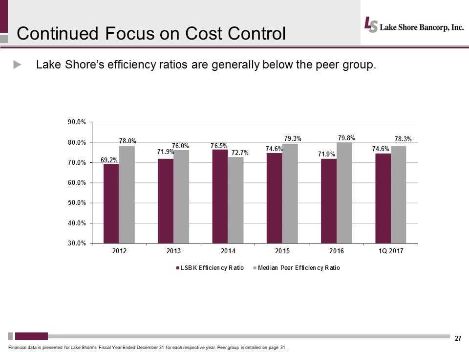 I:\Accounting\10 Q's and K's\2016\10 K\Annual Meeting\Meeting Presentation\Slides\Lakeshore 2017 Annual Mtg Presentation - Final\Slide27.PNG