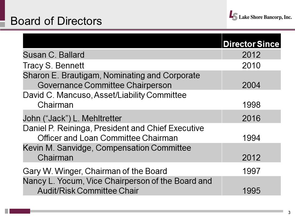 C:\Users\schiavones\Desktop\Shareholder Presentation\Lakeshore 2018 Annual Mtg Presentation Final\Slide3.PNG