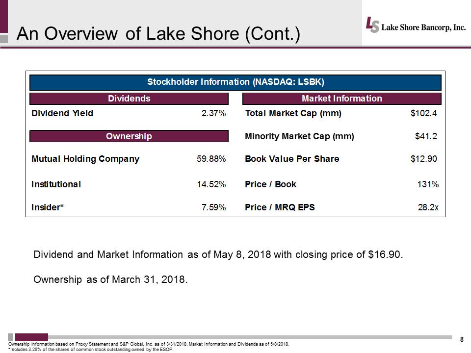 C:\Users\schiavones\Desktop\Shareholder Presentation\Lakeshore 2018 Annual Mtg Presentation Final\Slide8.PNG