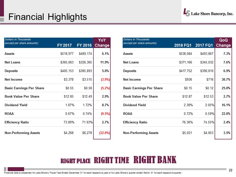 C:\Users\schiavones\Desktop\Shareholder Presentation\Lakeshore 2018 Annual Mtg Presentation Final\Slide22.PNG