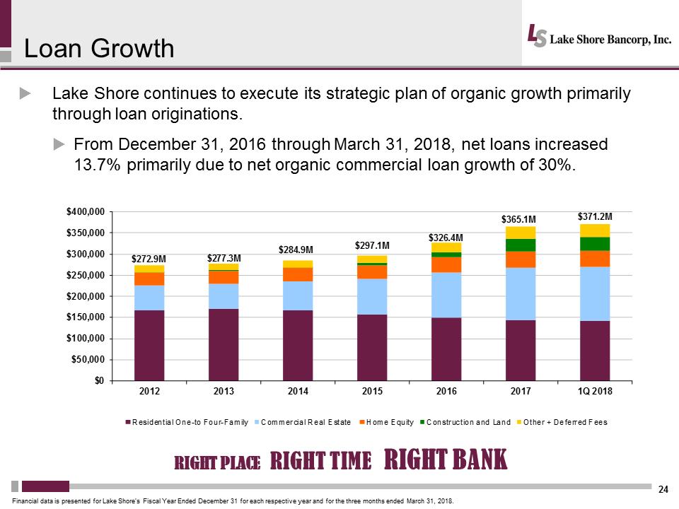 C:\Users\schiavones\Desktop\Shareholder Presentation\Lakeshore 2018 Annual Mtg Presentation Final\Slide24.PNG